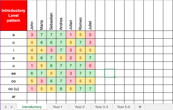 Primary Spelling tracker