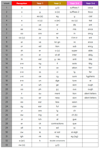 KS2 Primary Spelling Scheme of Work - Image 7